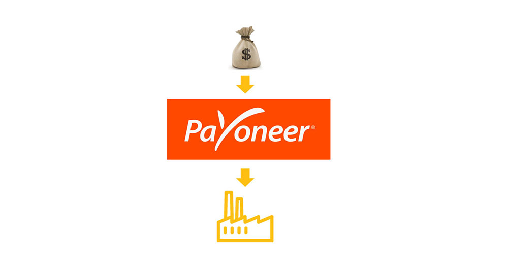 how to pay Chinese through Payoneer